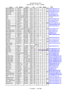 Ticket Control for Gratitude Dinner 2014